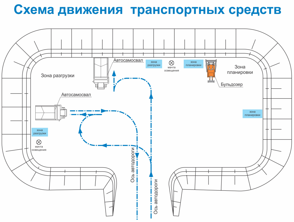 Особенности разработки схемы движения по территории предприятия
