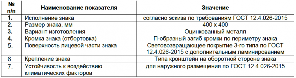 Знаки Пожарный гидрант