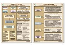 Плакаты по охране труда ГАСЗНАК ГАС-П2-РНС Расследование насчастных случаев на производстве 2 л.А2 (Бумага)