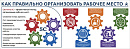 Стенды Система 5S
