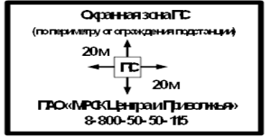Предупреждающий знак, указывающий размеры охранной зоны ПС