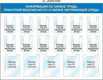 Стенд информационный по охране труда, пожарной безопасности и окружающей среды